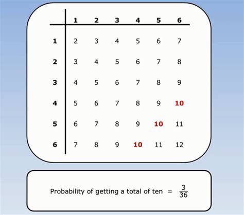 Calculating & Understanding Probability Flashcards .